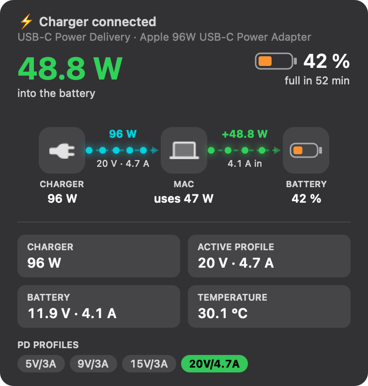 Charger Check panel showing 48.8 W into the battery